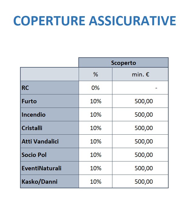 COPERTURE ASS TRAFIC